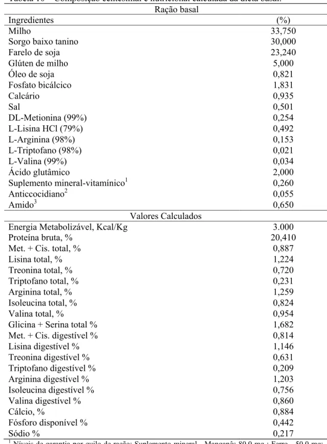 Tabela 10 – Composição centesimal e nutricional calculada da dieta basal.   Ração basal
