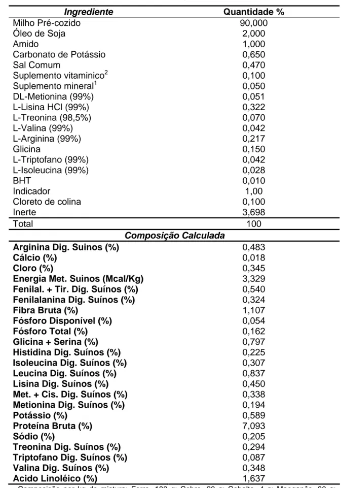 Tabela 3. Composição centesimal da ração baixo cálcio.  Ingrediente  Quantidade %  Milho Pré-cozido  Óleo de Soja  Amido  Carbonato de Potássio  Sal Comum  Suplemento vitaminico 2  Suplemento mineral 1  DL-Metionina (99%)  L-Lisina HCl (99%)  L-Treonina (9