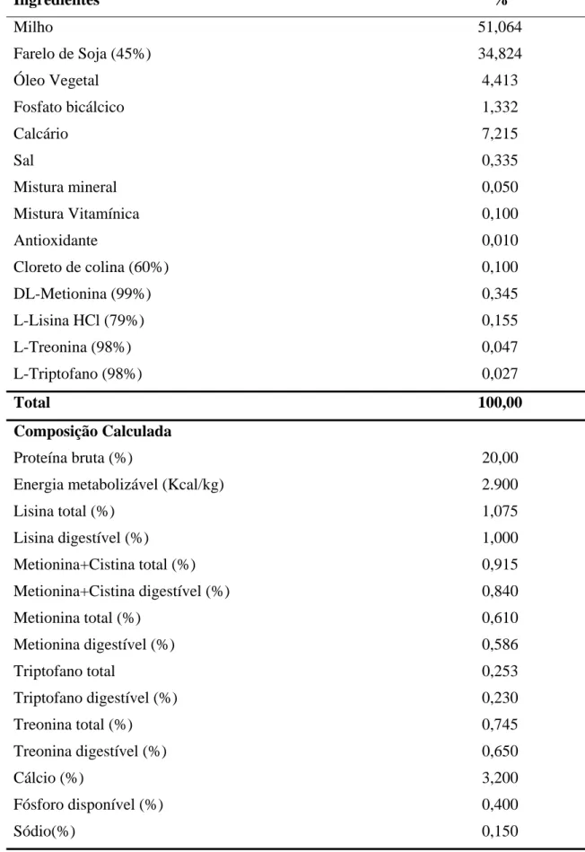 Tabela 1. Composição da dieta para codornas japonesas na fase de produção, na  matéria natural