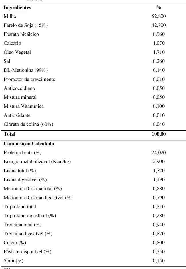 Tabela 2. Composição da dieta para codornas japonesas na fase de recria, na matéria  natural