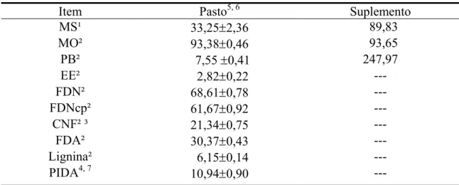 Tabela 1 - Teores médios de matéria seca (MS), matéria orgânica (MO), proteína bruta  (PB), extrato etéreo (EE), fibra em detergente neutro (FDN), fibra em  detergente neutro corrigida para cinzas e proteína (FDNcp), carboidratos  não-fibrosos (CNF), fibra