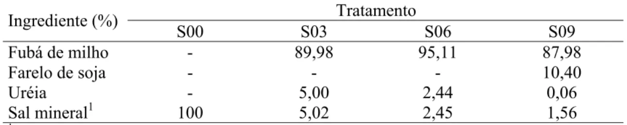 Tabela 1 -  Proporção dos ingredientes nos concentrados (%), na base da matéria seca  (MS)  Tratamento  Ingrediente (%)  S00 S03 S06 S09  Fubá de milho  -  89,98  95,11  87,98  Farelo de soja  -  -  -  10,40  Uréia -  5,00  2,44  0,06  Sal mineral 1  100  