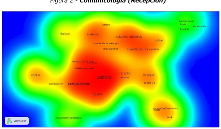 Figura 2 - Comunicología (Recepción) 