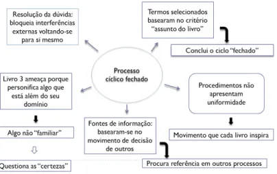 Figura 7 - Micro-universo de S2 e ações decorrentes 