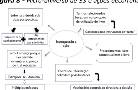 Figura 8 - Micro-universo de S3 e ações decorrentes 