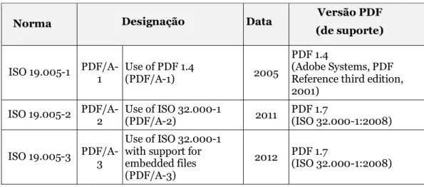 Tabela 1 – A norma ISO 19.005 