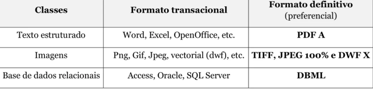 Tabela 2 - Taxonomia de propriedades significativas (documento interno CMP, 2012) 