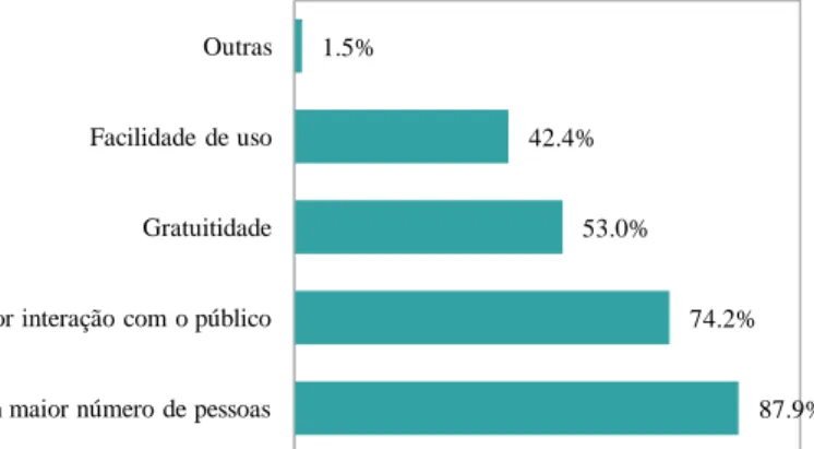 Gráfico 3 - Principais vantagens sentidas pelas bibliotecas públicas  portuguesas na utilização de tecnologias web 2.0, em 2013 