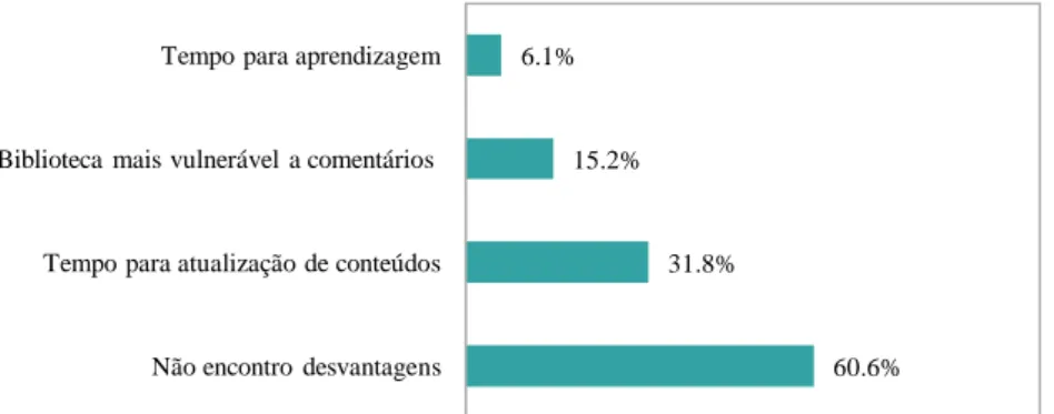 Gráfico 4 - Principais desvantagens sentidas pelas bibliotecas públicas  portuguesas na utilização de tecnologias web 2.0, em 2013 