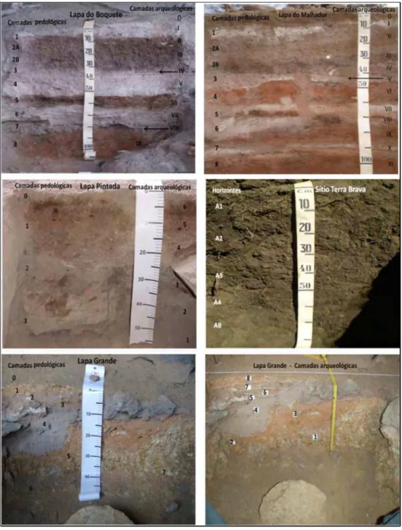 Figura 9. Esquema da divisão das camadas nos solos estudados, evidenciando  as camadas pedológicas (lado esquerdo) e as camadas arqueológicas (lado  direito)