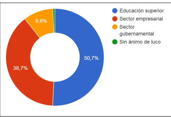 Fig. 2 - Porcentaje de investigadores europeos según su área de actividad para el año 2013 