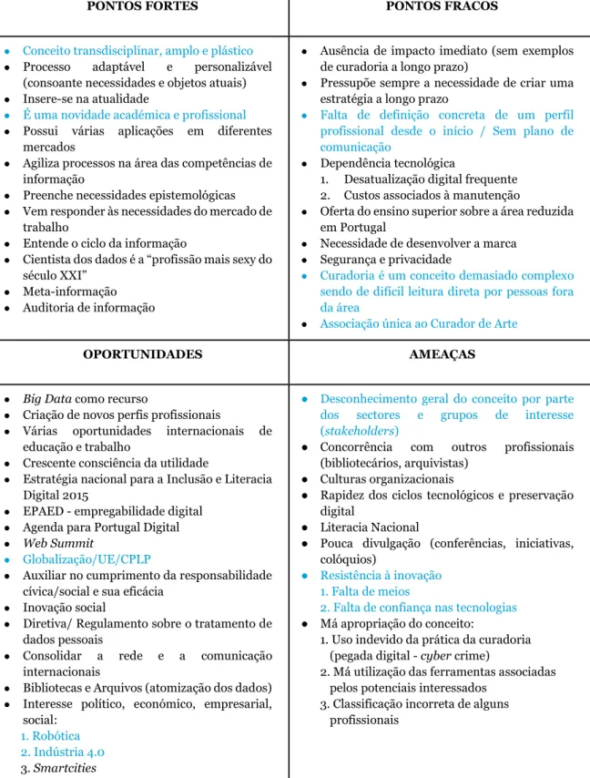 Fig. 3 - Análise SWOT relativa ao posicionamento do Gestor e Curador da Informação 