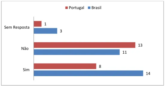 Gráfico 3 - A entrada da biblioteca possui degrau ou escada, se há uma entrada alternativa com  rampa de acesso ou elevador (horizontal ou inclinado) para acesso de pessoas com limitações 