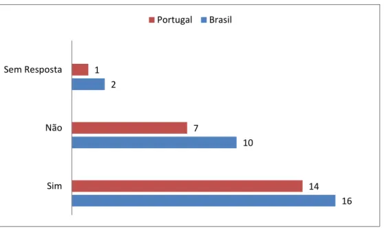 Gráfico 5 - Se a circulação da entrada da biblioteca é contínua, sem obstáculos à circulação dos  utilizadores com mobilidade reduzida 