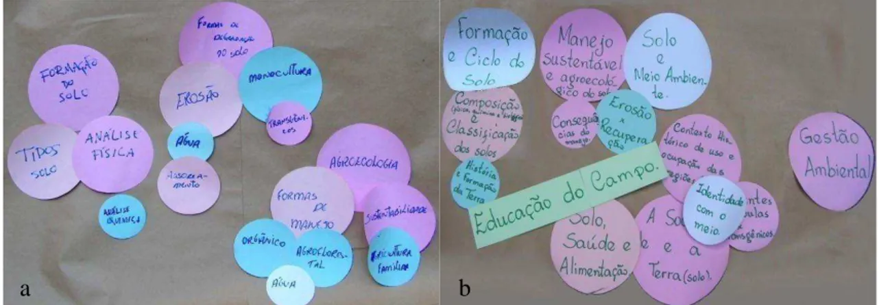 Figura 4. Diagramas de Venn contendo conteúdos de solos e suas interações produzidos  pelo grupo 1 (a) e pelo grupo 2 (b)