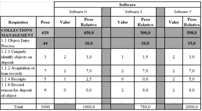 Fig. 5 - Tabela de comparação (valores só para efeitos de demonstração) 