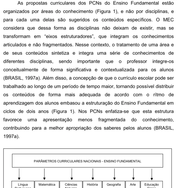 Figura 1: Áreas do conhecimento e organização da estrutura do ensino fundamental utilizada  nos Parâmetros Curriculares Nacionais (Adaptado de BRASIL, 1997a)