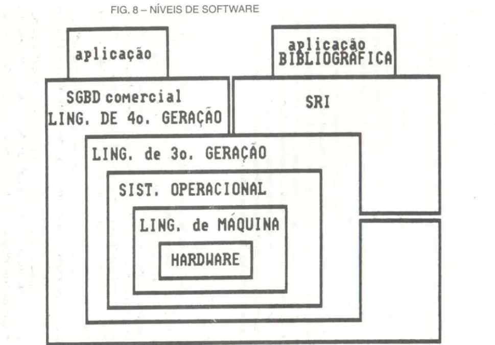 FIG. 8 - NíVEIS DE SOFTWARE I I\)~f 5&#34;Is-I..:§ i-)~~~i~ c2i9... &lt;Oai &lt;O.