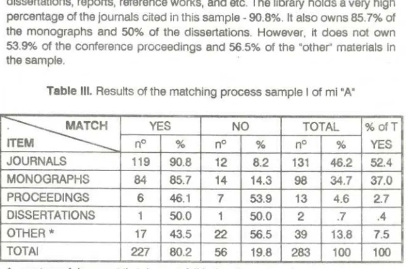 Table 11I.Results of the matehing proeess sample I of ml"AM