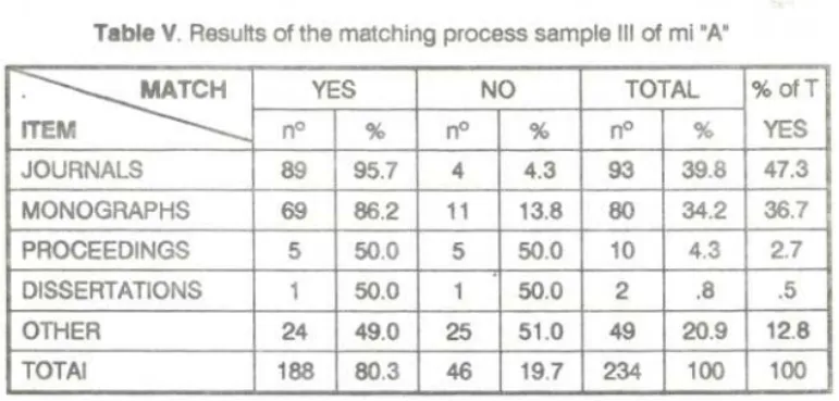 Table V. Results of the matching process sample 11Iof ml "A"