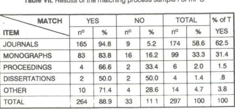 Table VII. Results of the matchlng process sample I of mi "B"