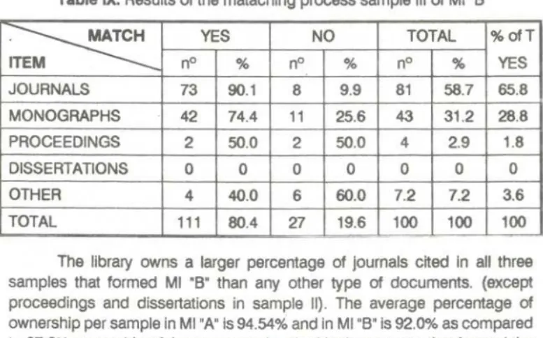 Table IX. Results of the matachlng process sample 11Iof MI "B"