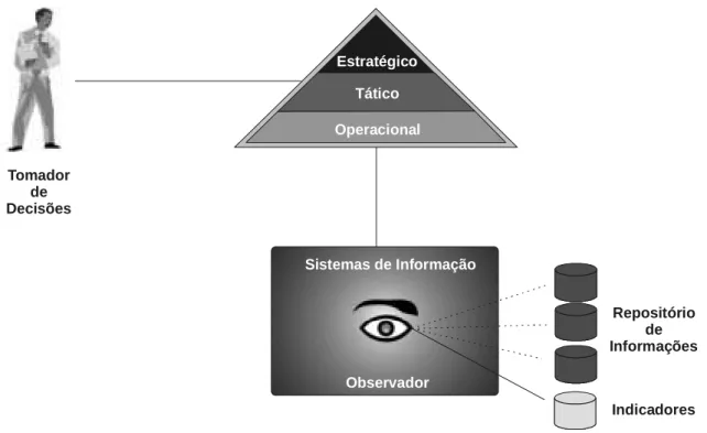 Figura 1. Ambiente de Observação.