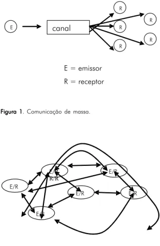 Figura 2Figura 2Figura 2Figura 2