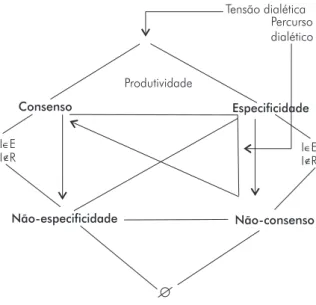 Figura 2. Sistema.
