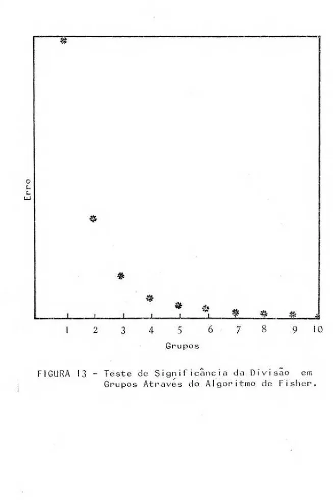FIGURA 13 - Teste de Signific~ncia da Divis~o em Grupos Atrav~s do Algoritmo de Fisher.