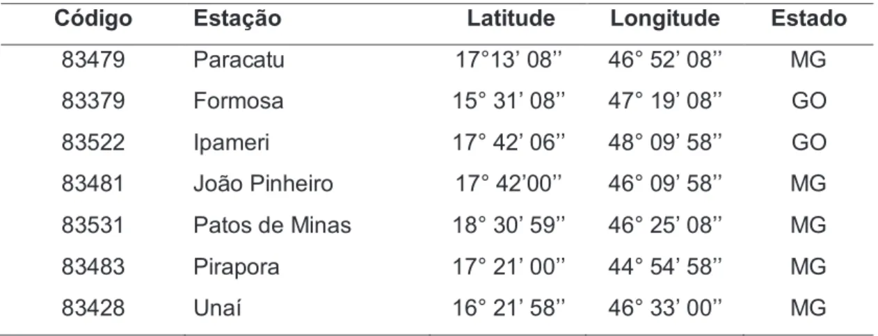 Figura 3.  Localização das estações fluviométricas. 