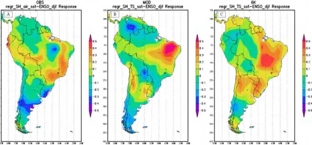 Figura 15: Modo de variabilidade ENOS para junho, julho e agosto. A) Observado; B) Simulado  para o Presente; C) HM