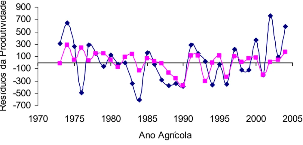 Figura 14 – Variação dos resíduos observados (Obs) e dos resíduos  estimados pelo índice Z (mês de dezembro) para a  mesorregião Jequitinhonha, no período de 1973 a 2004