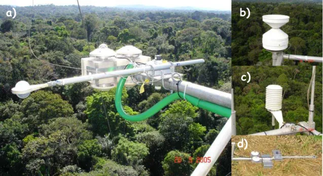 Figura 6. Sensores utilizados no estudo: a) Conjunto de sensores de radiação  no sítio de floresta; b) Pluviômetro; c) Termohigrômetro e d) Conjunto de  sensores de radiação no sítio de pastagem