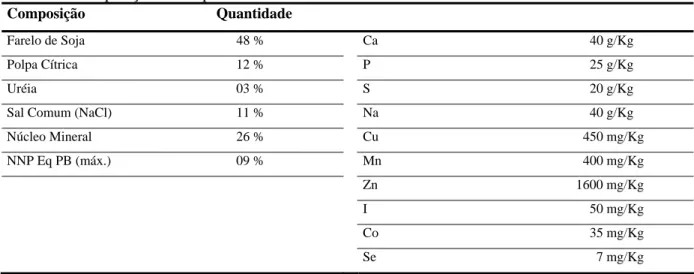 Tabela 1: Composição do sal proteinado. 