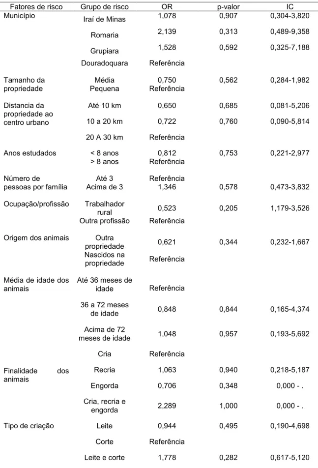 Tabela  3.  Análise  de  regressão  logística  bivariada  dos  fatores  de  risco  associados  à  transmissão da cisticercose bovina