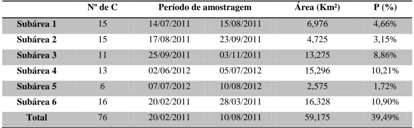 Tabela 1: Número de câmeras (Nº de C), Período em que ocorreu a amostragem (Período de amostragem),  Área (km²), Porcentagem da subárea correspondente do Parque Estadual da Serra do Brigadeiro (PESB)  (P (%)), para cada subárea amostrada e para todo o PESB