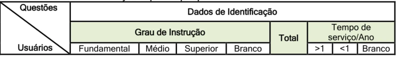 TABELA 1: Dados de Identificação do público pesquisado. 