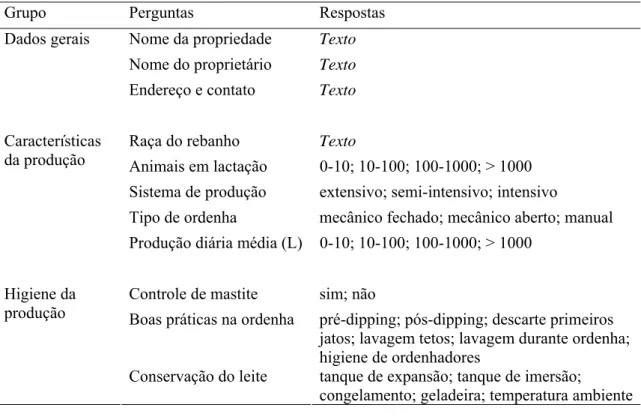 Tabela 2. Informações obtidas junto aos produtores rurais e responsáveis pela obtenção de leite  de cabra nas 12 propriedades rurais localizadas nas regiões de Viçosa e Muriaé, MG, incluídas  no presente estudo