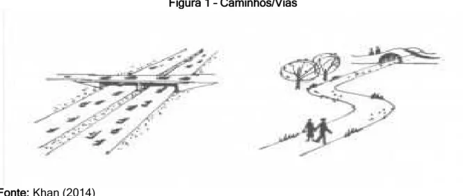 Figura 1 – Caminhos/Vias 