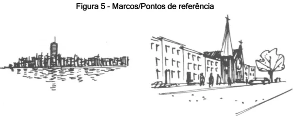 Figura 5 - Marcos/Pontos de referência 