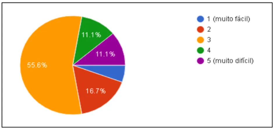 Gráfico 7 – Nível de qualidade da produção 