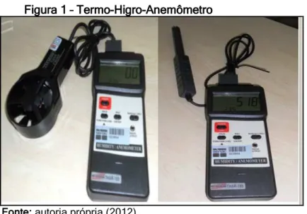 Figura 1 – Termo-Higro-Anemômetro 