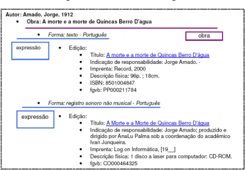 Figura 2 - Extrato do documento dos registros modelados: expressões. Fonte: elaboração própria, a partir dos  registros modelados 