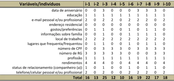 Tabela 1 – Pontuação para variáveis identificadas na Web. 