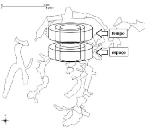 Figura 2: Procedimento de varredura espaço-temporal 