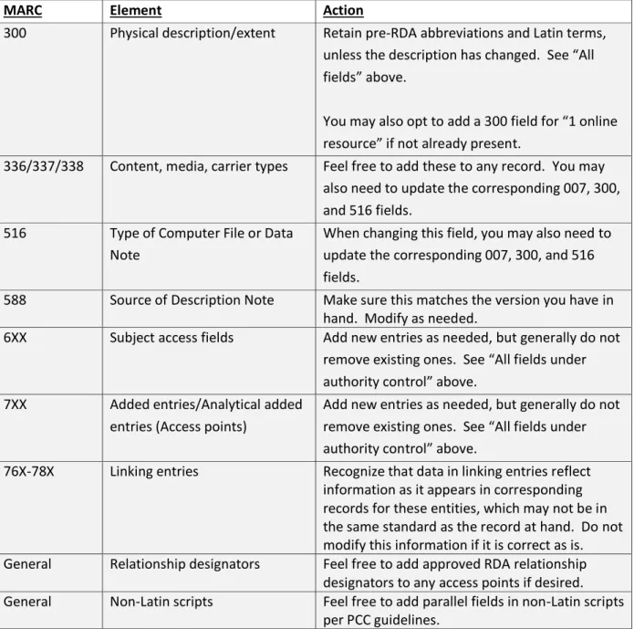 Tabla 5: Guidelines for creating a hybrid record from a pre-RDA record  Fuente: LC (2012c)