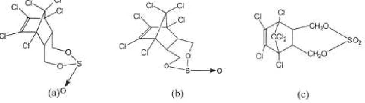 Figura 1:  Estruturas moleculares: (a) α-endosulfan, (b)  -endosulfan, (c) endosulfan sulfato.