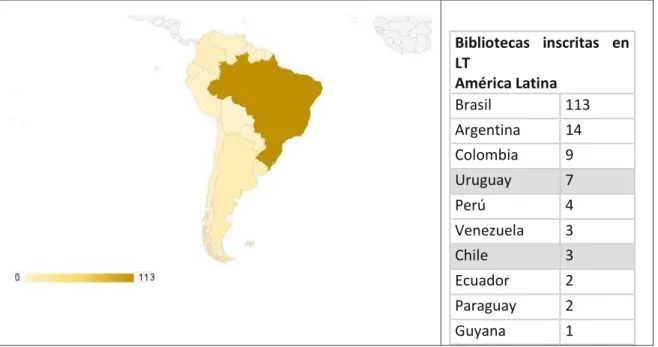 Figura 5. Distribución en América Latina de las bibliotecas inscritas en LibraryThing