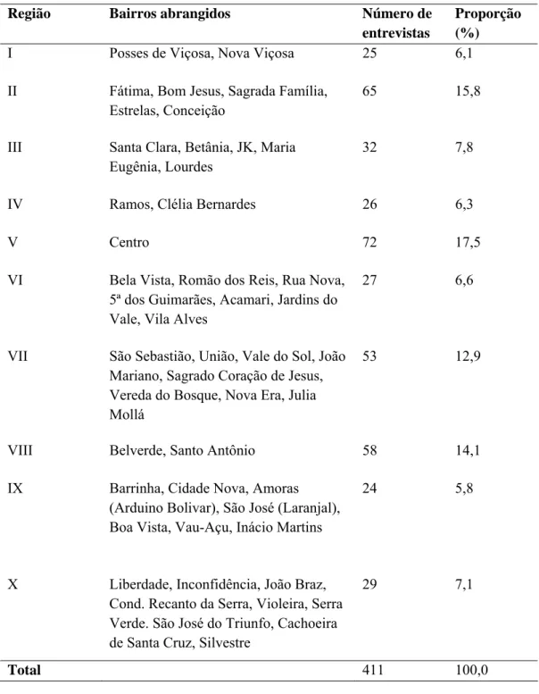 Tabela 1. Frequência da distribuição geográfica dos entrevistados nas dez áreas do  município de Viçosa/MG